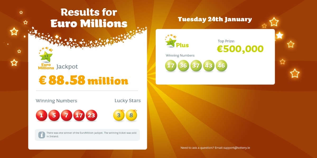 A Dublin work syndicate have just collected the €88 million Euromillions jackpot