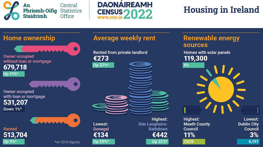 ‘Young people cannot afford to buy and are left paying rip-off rents’ ‘Young people cannot afford to buy and are left paying rip-off rents’
